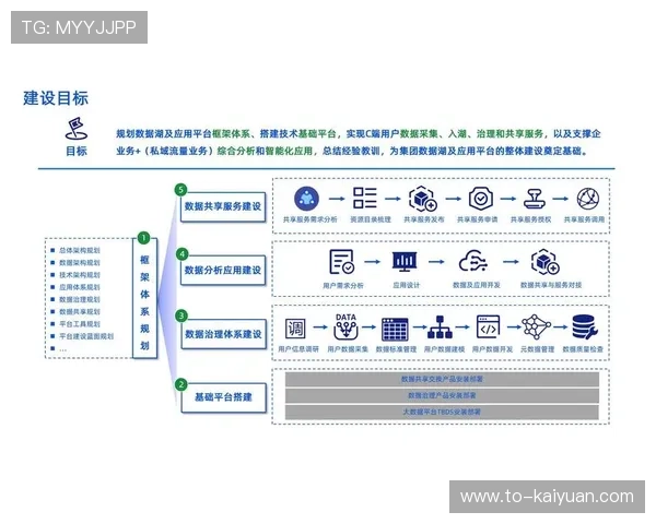 赛事数字化平台在演进阶段 简化了体育赛事管理的行政链条
